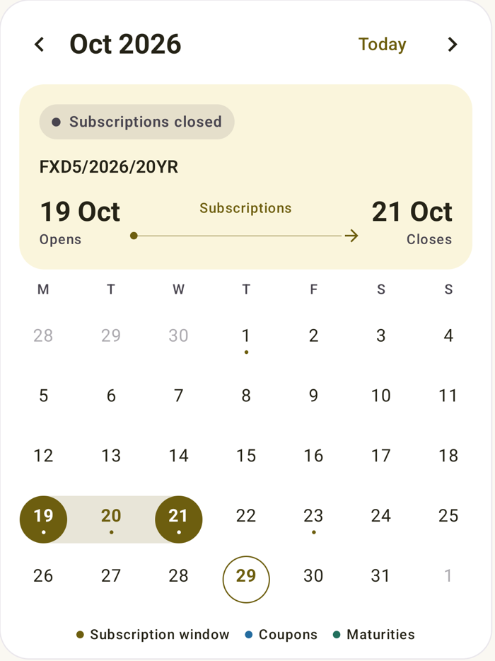 Actual Struct Capital calendar with subscription dates and labeled coupon and maturity events.